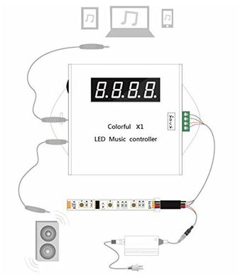 Контроллер PROLUM SPI RGB Музыкальный (RF 6 кнопок ) 402020 купить в Харькове, Украине: цена, отзывы, характеристики