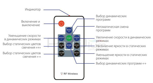 Контроллер RGB PROLUM радио (RF 10 кнопок 6A) 402011 купить в Харькове, Украине: цена, отзывы, характеристики