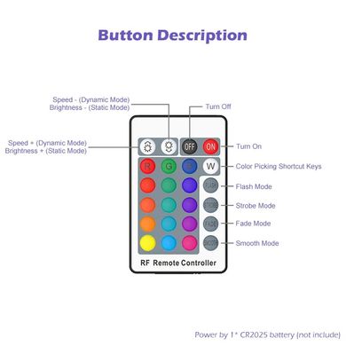 Контроллер PROLUM RGB; c пультом 24 кнопки IR; Mini; Wi-Fi; TUYA; 6A; Series: HomeLink 404020 купить в Харькове, Украине: цена, отзывы, характеристики