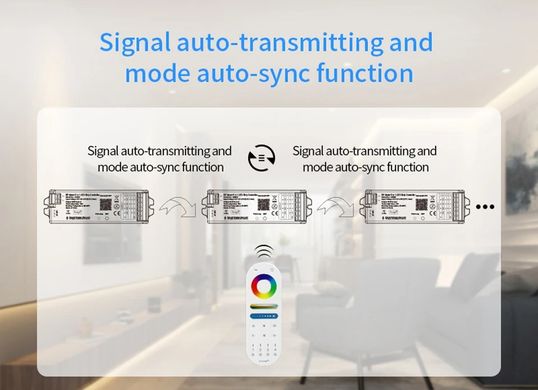 Пульт управления универсальный PROLUM 5in1; Wi-Fi; TUYA; TOUCH; 15A; Series: HomeLink 404016 купить в Харькове, Украине: цена, отзывы, характеристики