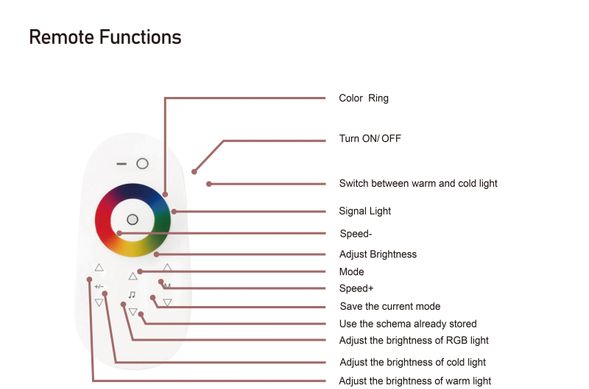 Контролер PROLUM RGB+W; Wi-Fi; TUYA; TOUCH; 18A; Series: HomeLink 404013 купити в Харкові, Україні: ціна, відгуки, характеристики