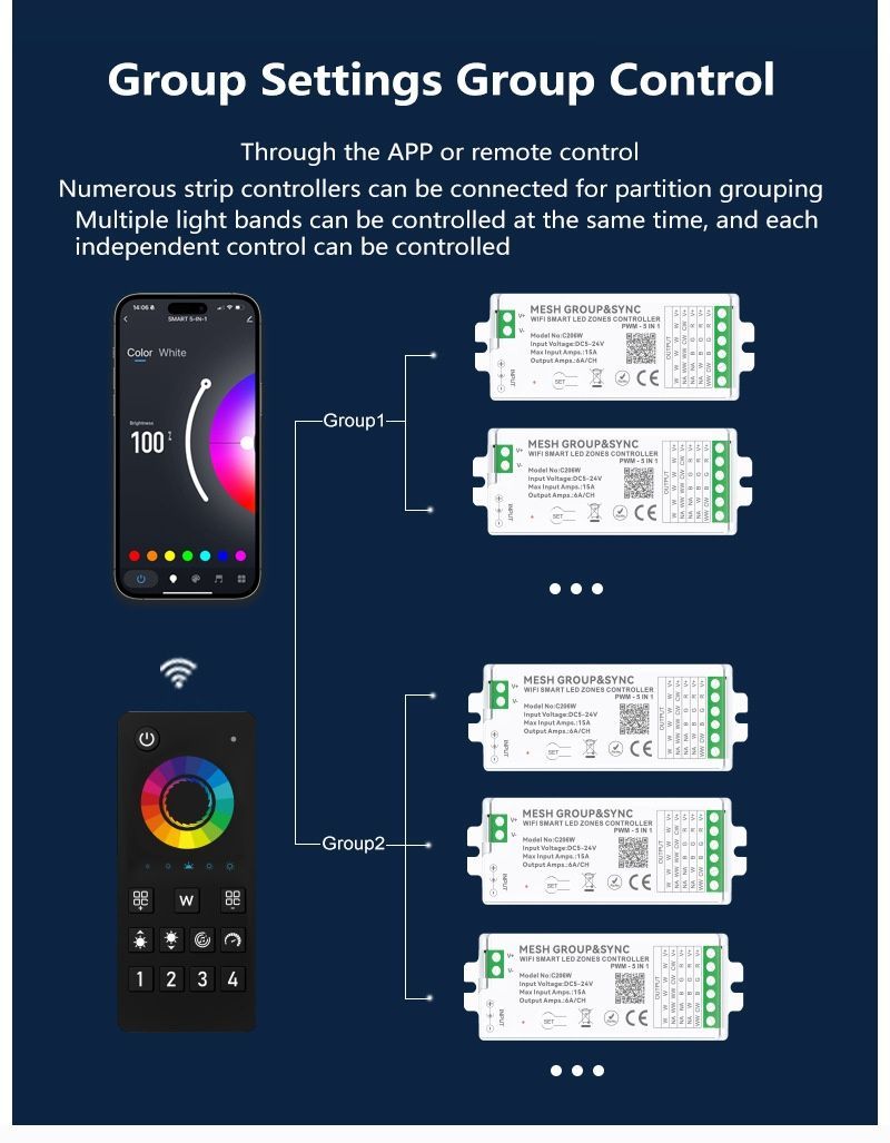 Контроллер управления PROLUM 4-Zone; RGB+W; Wi-Fi; TUYA; 15A; Max; Series: HomeLink 404041 купить в Харькове, Украине: цена, отзывы, характеристики