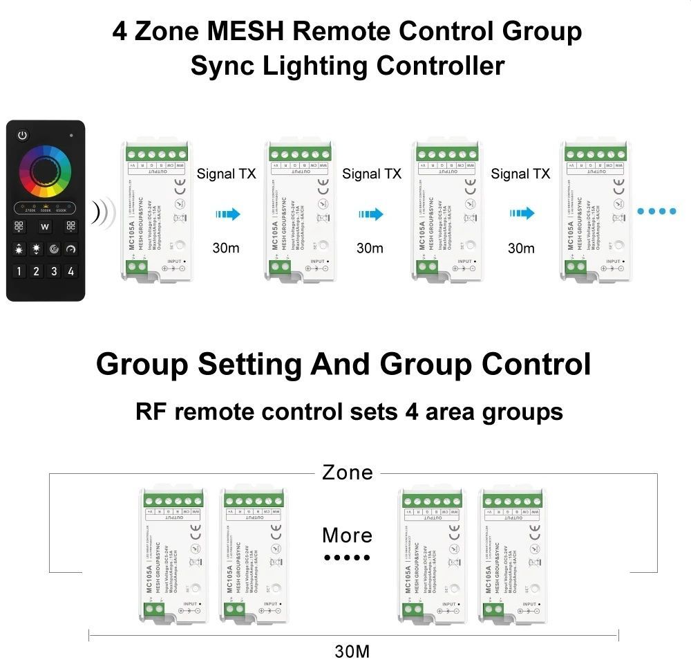 Пульт управління PROLUM 4-Zone; RGB+CCT; Wi-Fi; TUYA; TOUCH; Чорний; Series: HomeLink 404038 купити в Харкові, Україні: ціна, відгуки, характеристики