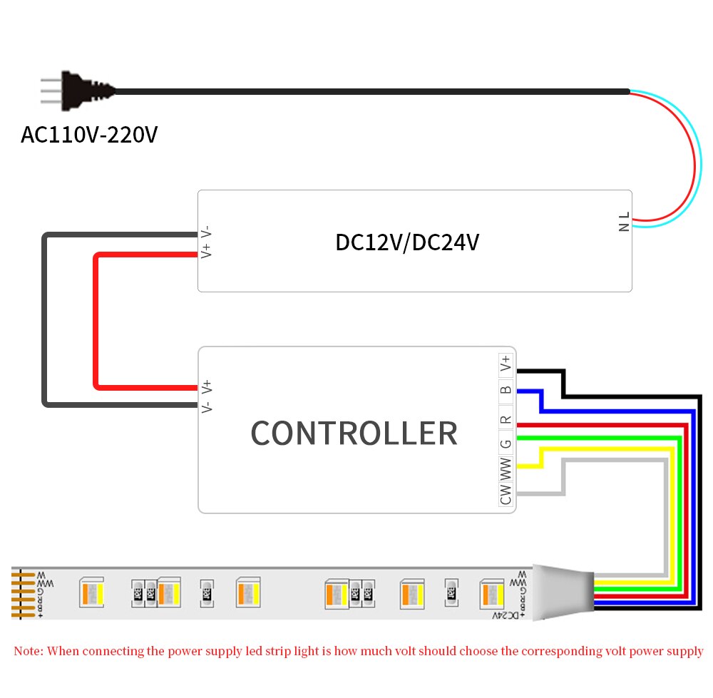 Расчет, выбор и схема подключения контроллера для RGB-ленты